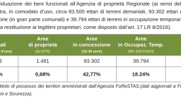dati Agenzia Forestas - aggiornamento gennaio 2020