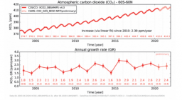 report Copernicus - dati co2