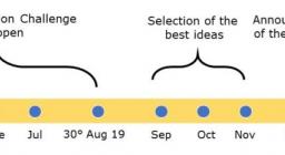 timeline_OIC Intense 2019-2020